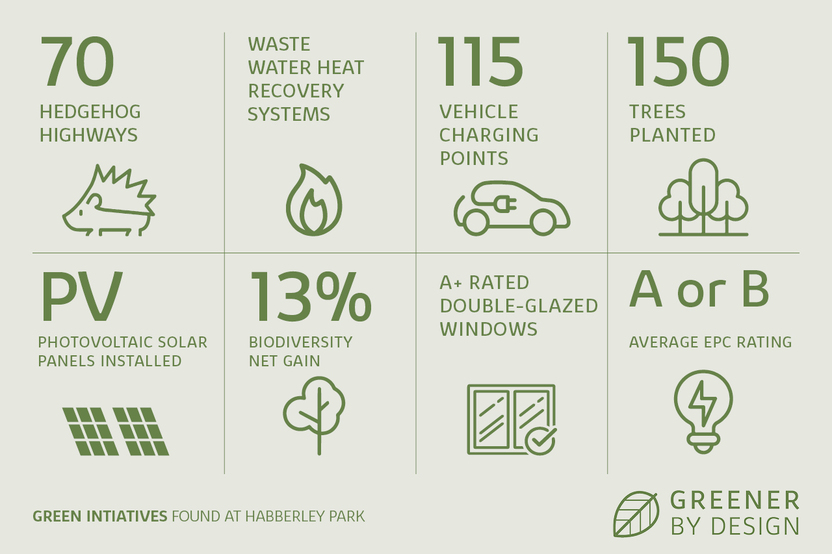 Kidderminster, Worcestershire DY11