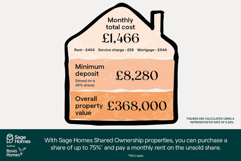 3 bedroom home for sale