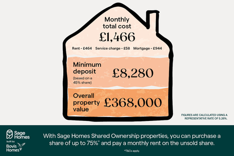 3 bedroom home for sale