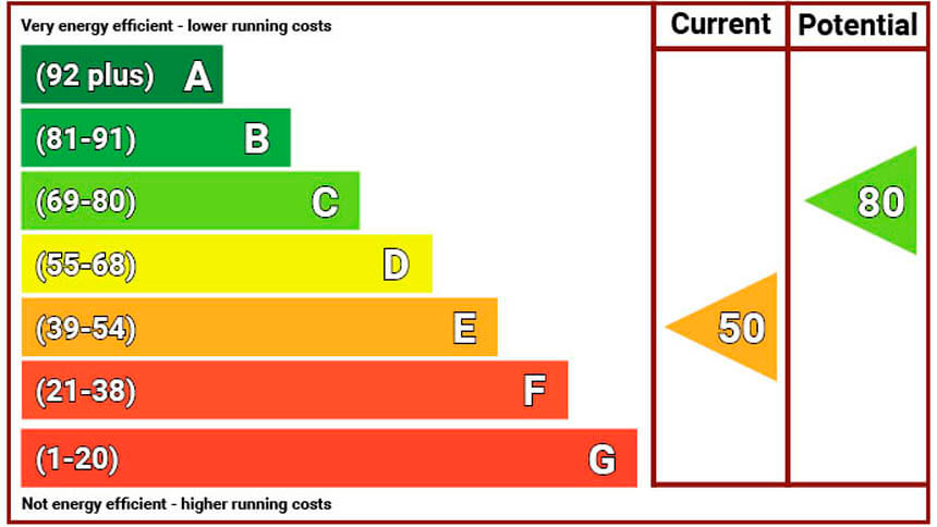 Could Your EPC Rating Be Devaluing Your Home 