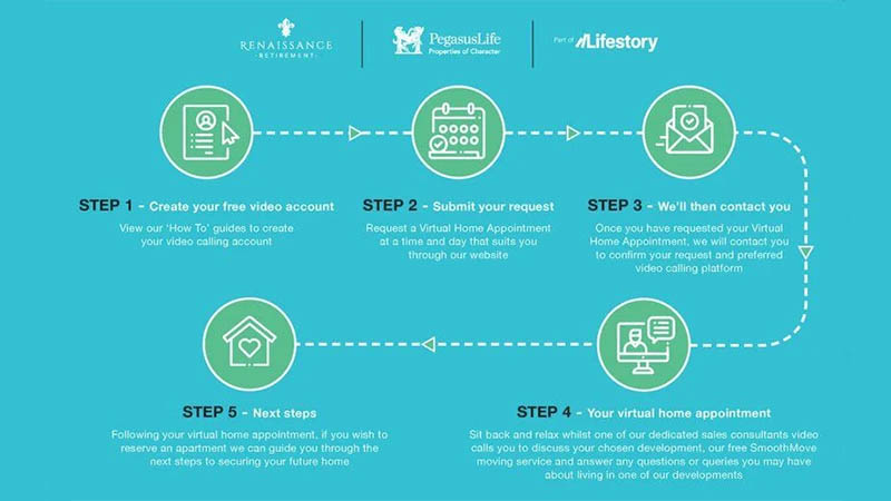 Lifestory's guide for virtual house-hunting