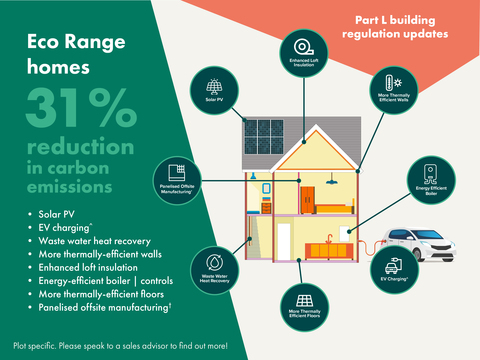 Barlow, North Yorkshire YO8 